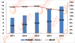 对于泛家品的需求从栖身上升到糊口享受